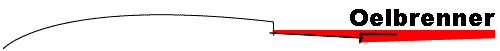 Oelbrenner